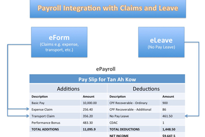 Payroll Cost Calculations